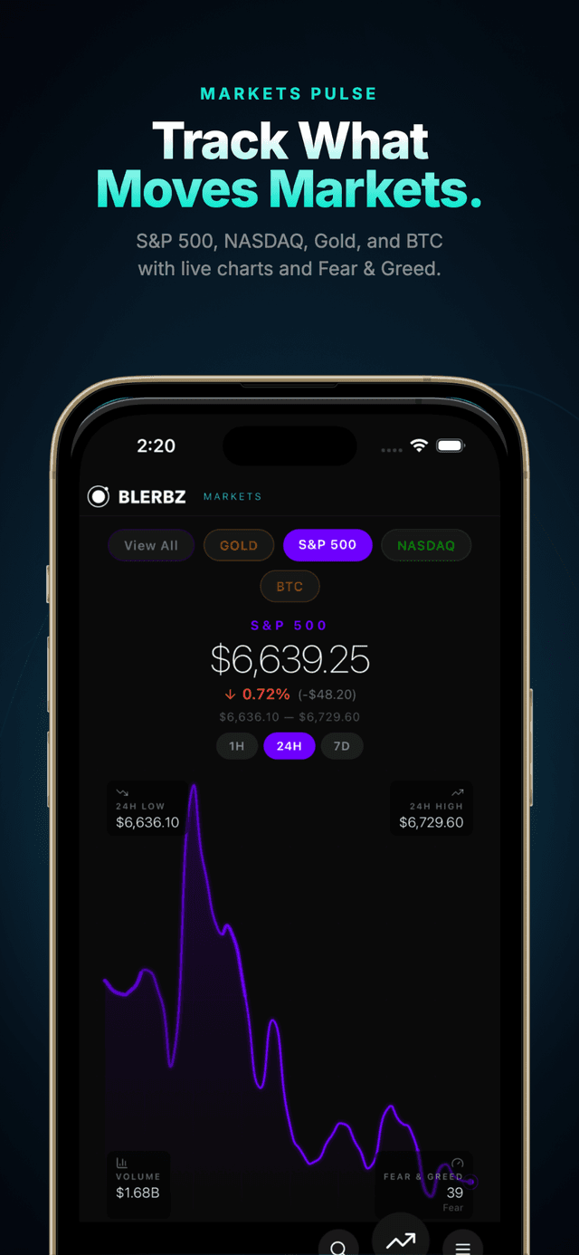 Mercados y Bitcoin en vivo